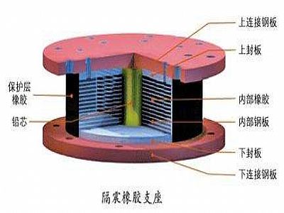 红原县通过构建力学模型来研究摩擦摆隔震支座隔震性能